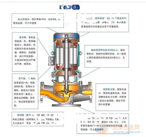 规格型号